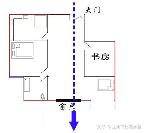 何謂穿堂煞|什麼是「穿堂煞」？ 要如何化解？ 